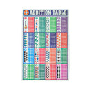 Chart Table Addition