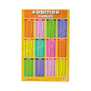 Mathematical Operations Chart Table