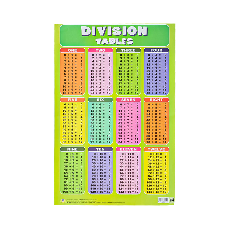 Mathematical Operations Chart Table